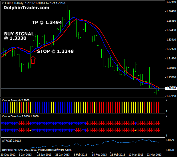 forex trend indicator system
