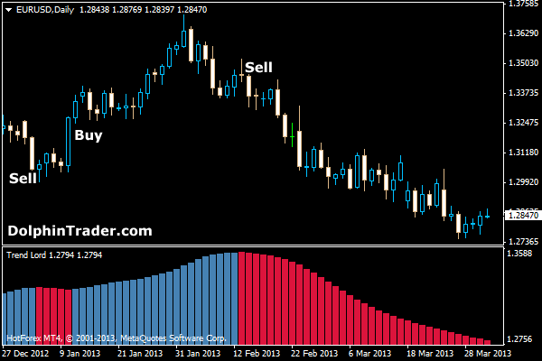 forex buy sell