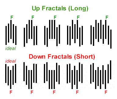 forex fractals explained