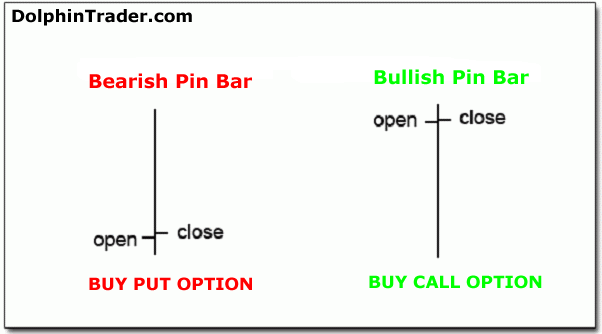 Point zero trading binary options