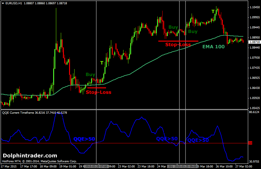 trading strategy fx