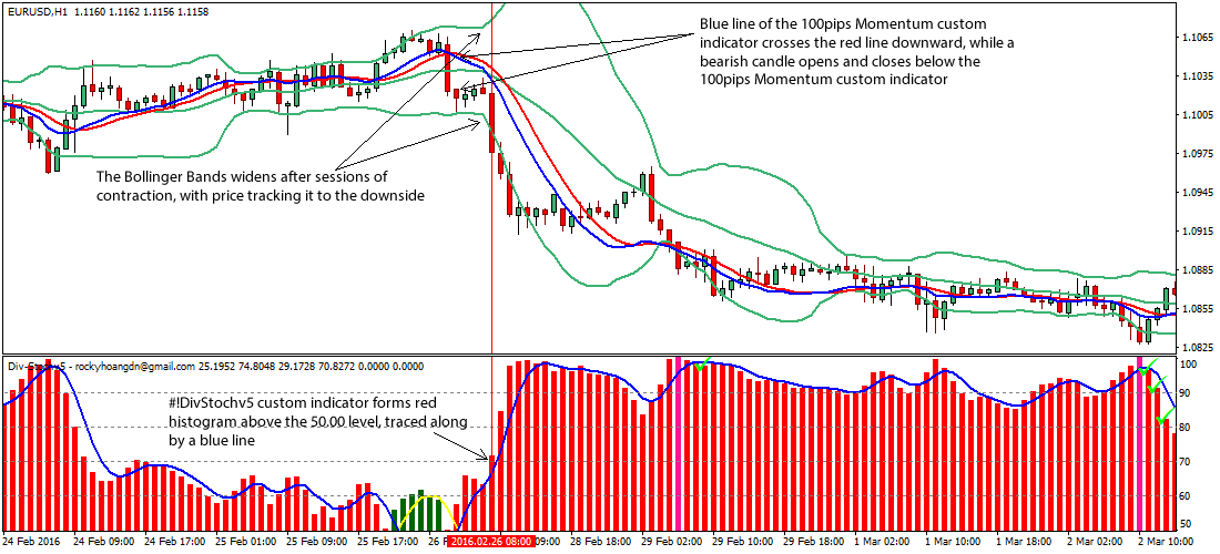 How to trade bollinger bands forex