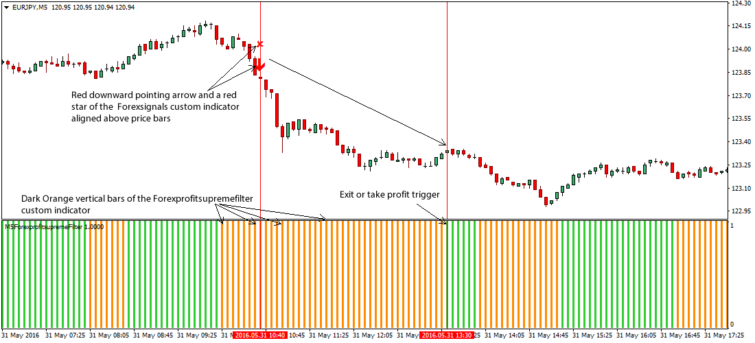 forex trading intraday signal