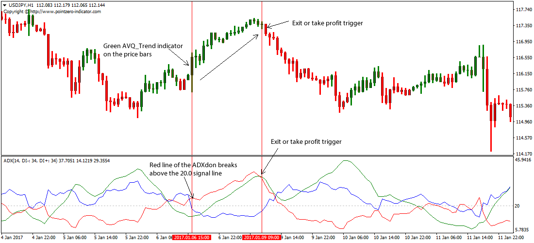 Forex pairing strategy