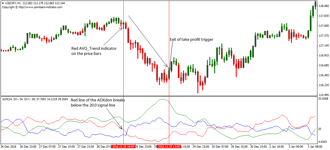 how to determine the overall trend in forex