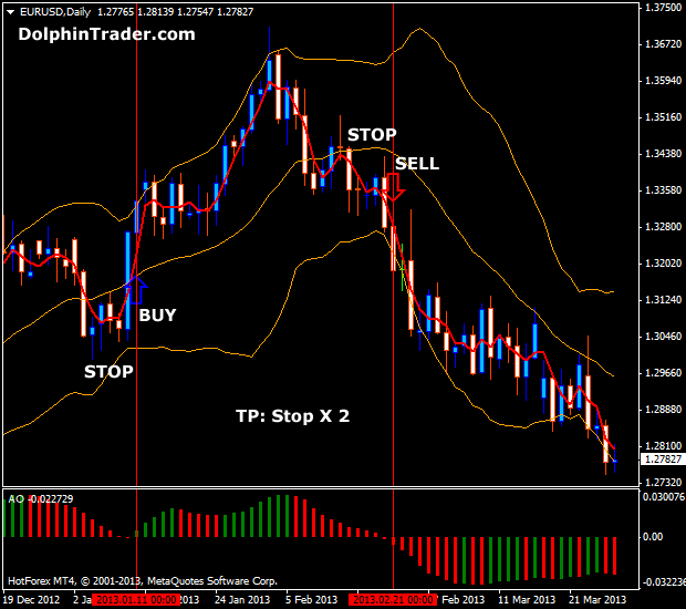 1 minute bollinger band scalping with binary options
