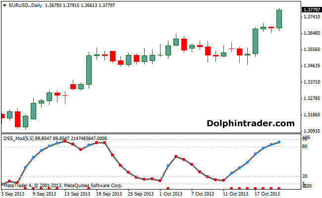 Robby dss forex indicator