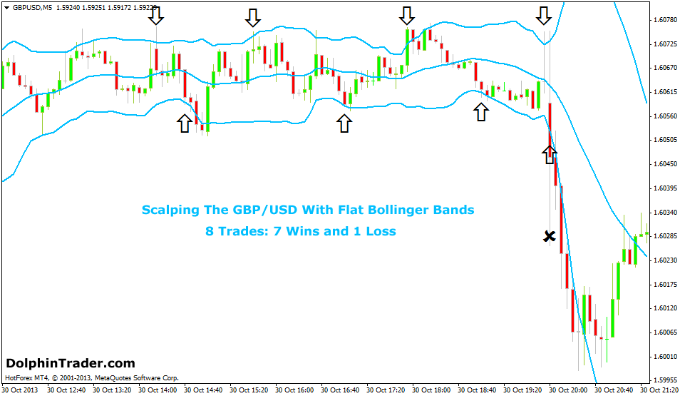Price action forex scalping strategy 90 wins