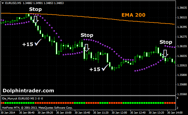 Best forex scalping strategy
