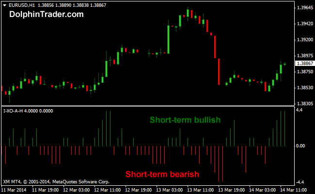 Short term signals forex