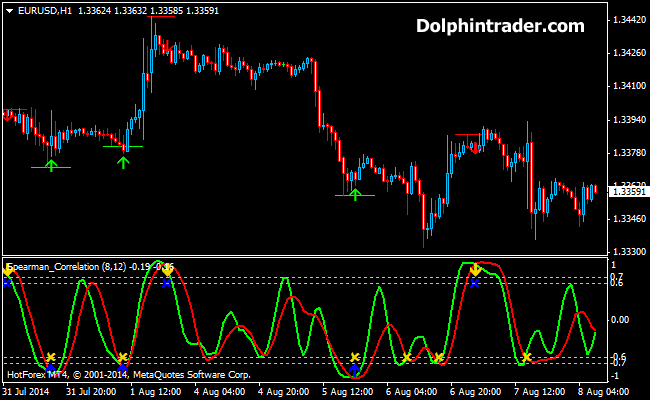 Binary options support and resistance indicator