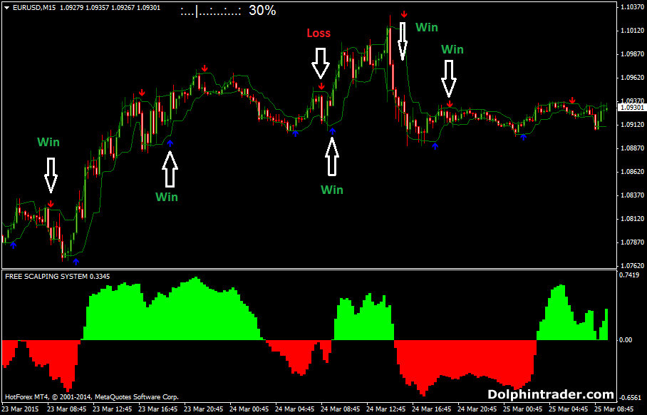 Forex scalping systems what is forex expectation?