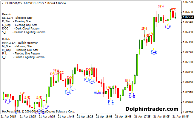 Forex candle indicator forex traders income averages
