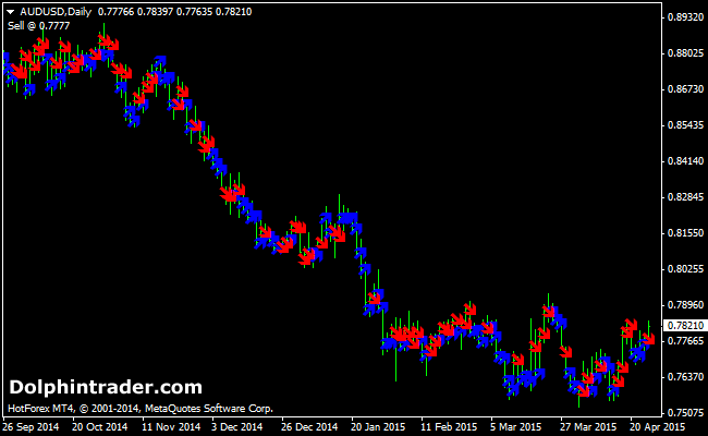 Predict next candle - binary options next candle prediction