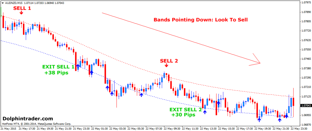 FOREX FACTORY SIMPLE TRADING STRATEGY intelligence overview