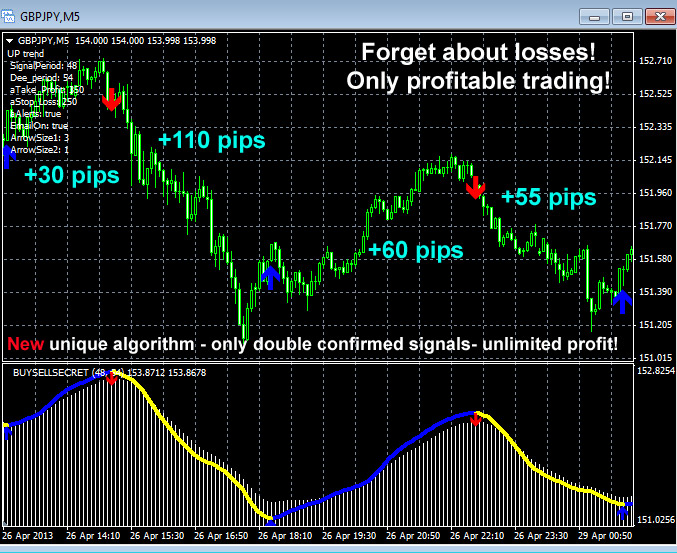 free forex buy sell signal indicator