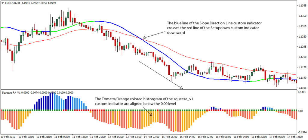 Slope Direction Line Forex Trading Strategy