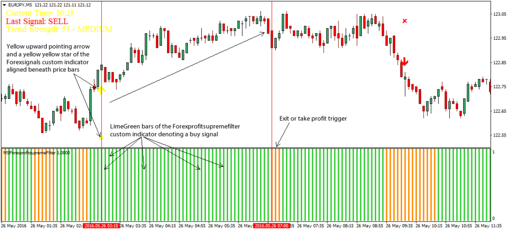 FX Signals Forex Scalping Trading Strategy