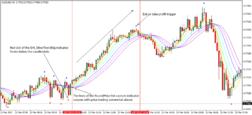 forex scalping trading