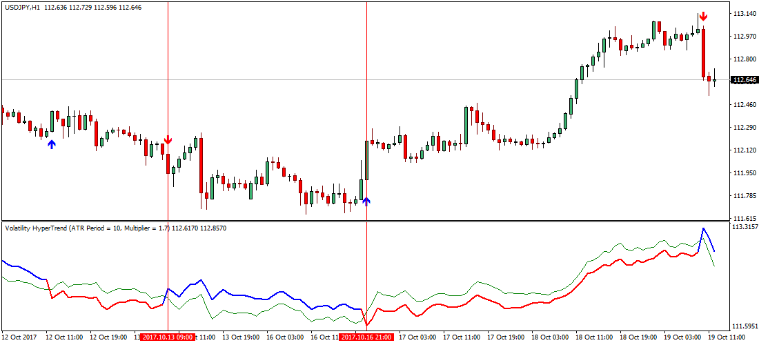 What is volatility in forex
