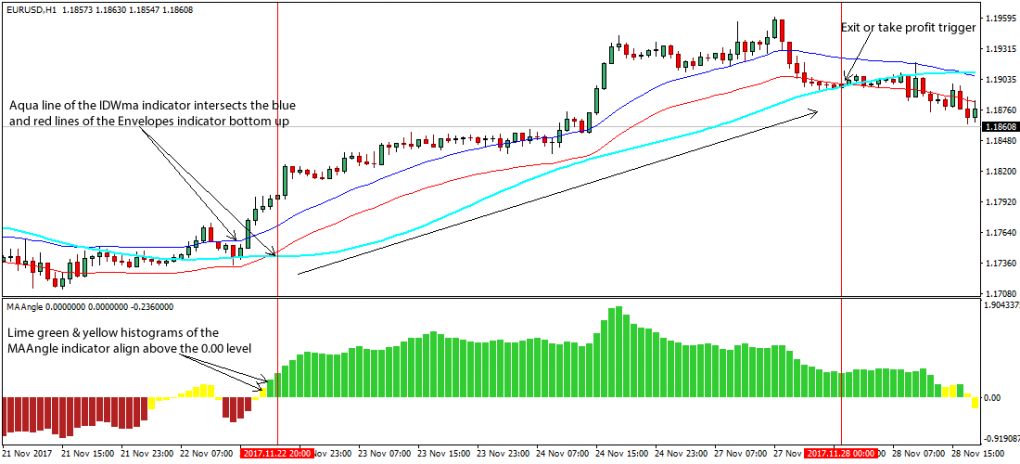 SIMPLE FOREX TRADING STRATEGIES visual data 4
