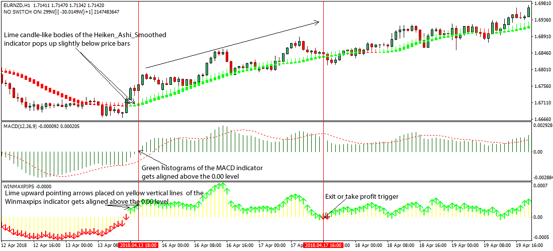 1 hour forex strategy