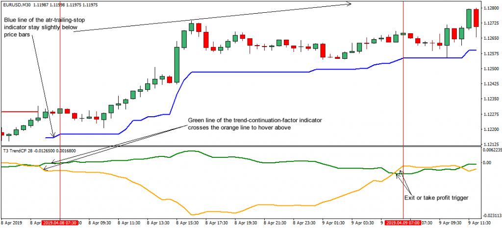 Every Day Pips Forex Trading Strategy