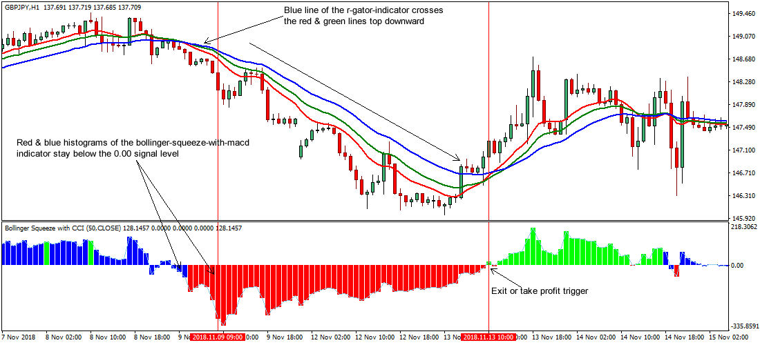 bollinger band crossover indicator forex