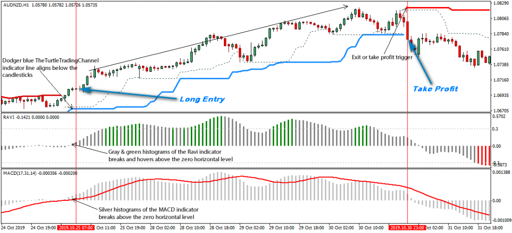 Quantopian Forex Strategy