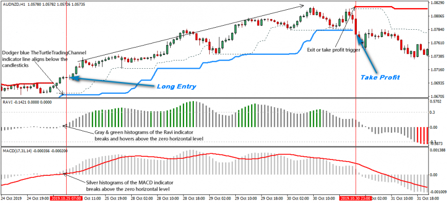 Quantopian Forex Strategy