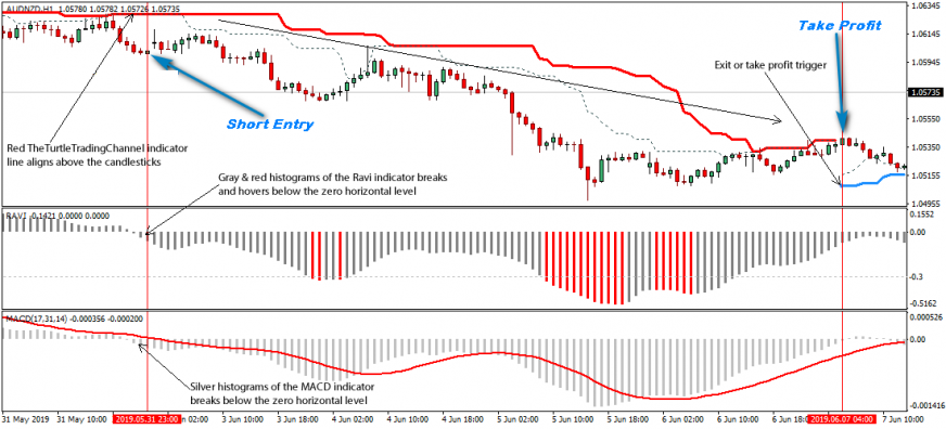 Quantopian Forex Strategy