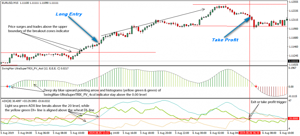 High Win Forex Strategy For Day Trading