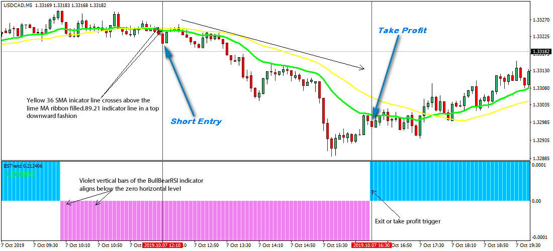 High Win Forex Strategy For Scalping
