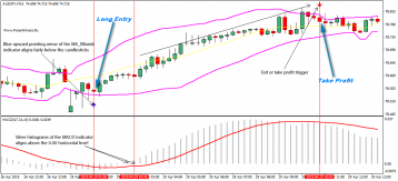 forex day trading