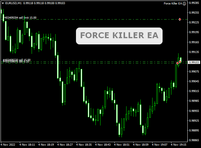 Force Killer Ea Robot Mt4