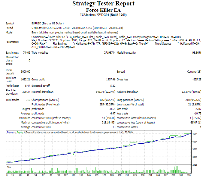 Force Killer Ea Robot Mt4