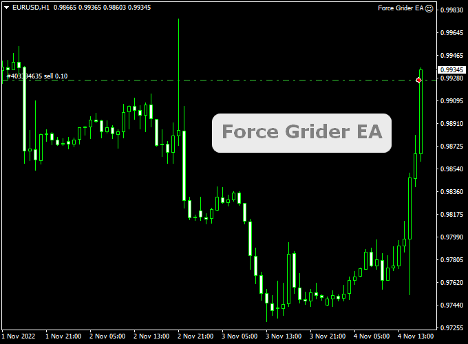 Force Grider Ea Forex Robot Mt4