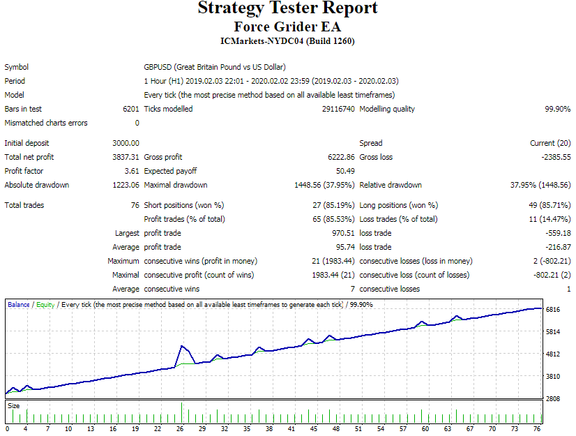 Force Grider Ea Forex Robot Mt4