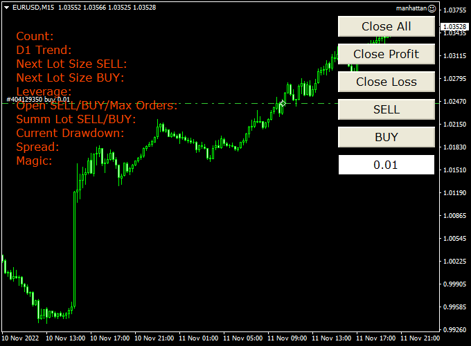 Manhattan Pro Ea Forex Robot Mt4