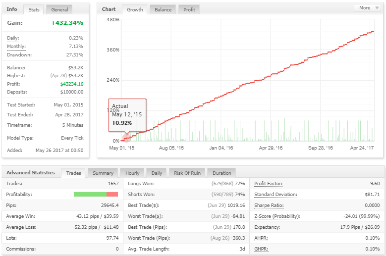 Manhattan Pro Ea Forex Robot Mt4