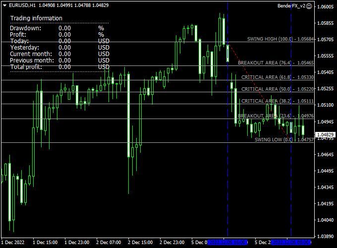 Benderfx Ea V2 Robot Mt4