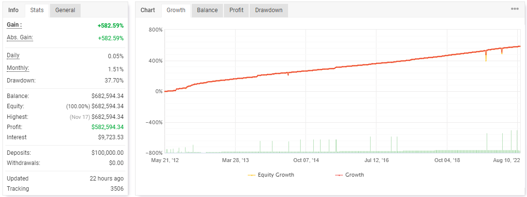 Benderfx Ea V2 Robot Mt4