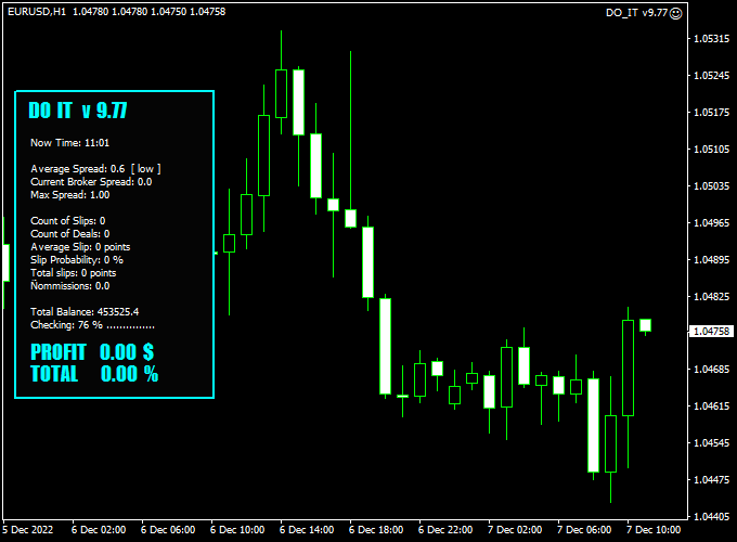Do It Ea Version 9 77 Forex Robot Mt4