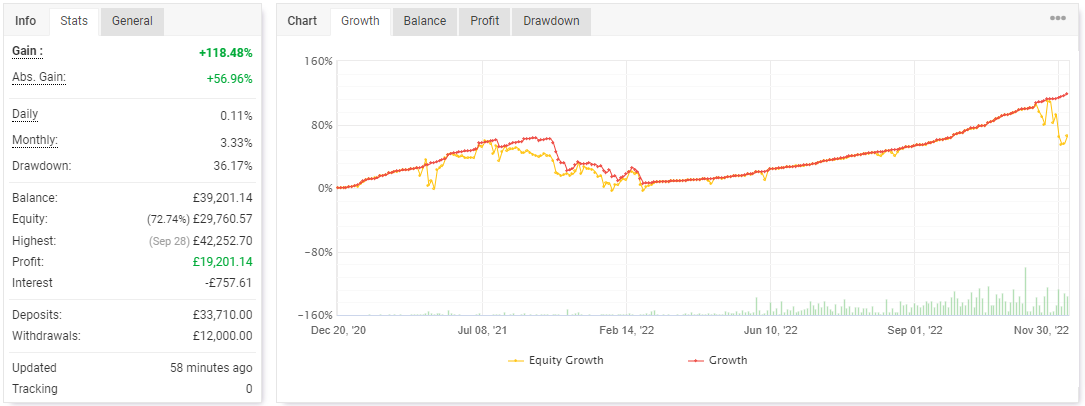 Do It Ea Version 9 77 Forex Robot Mt4