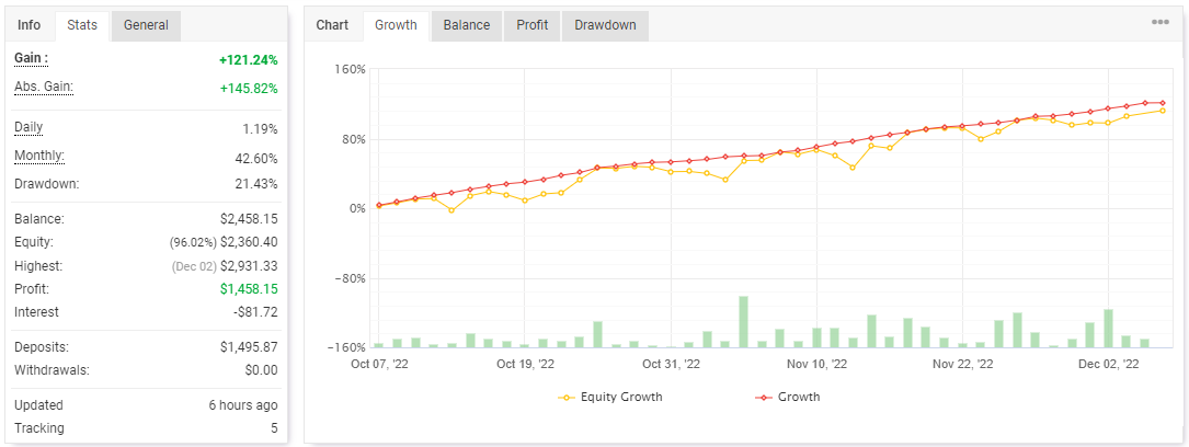 Forex99 Ea Robot Mt4