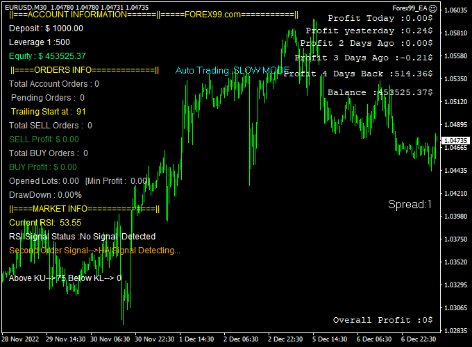 Forex99 Ea Robot Mt4